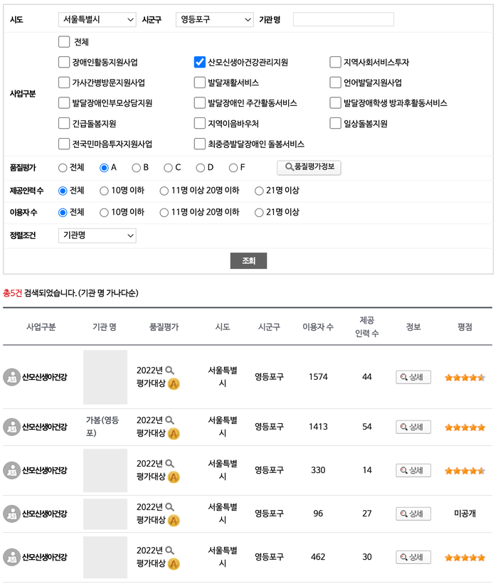 영등포 산후도우미 업체 가봄 (박민주 관리사님) 후기입니다.