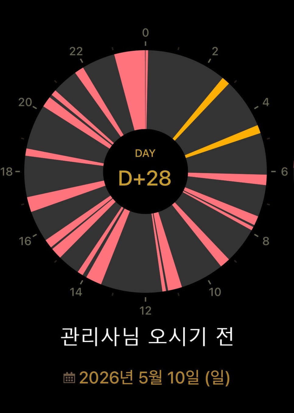 영등포 산후관리사 가봄 김요순 관리사님 찐 추천 후기 남겨요! 안 했으면 어쩔 뻔... (...
